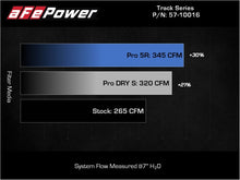 Load image into Gallery viewer, aFe 15-19 VW Golf R (MKVII) L4-2.0L (t) Track Series Carbon Fiber Intake System w/ Pro 5R Filter - GTR Auto