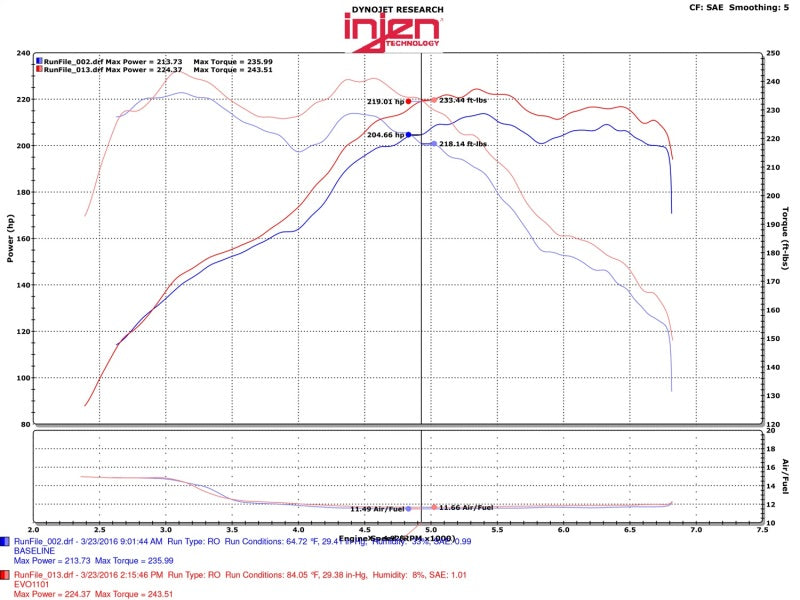 Injen 12-16 BMW 328i/ix F30/F31/F34 / 14-16 BMW 428i/ix F36 / 14-16 228i/ix F22 Evolution Intake - GTR Auto