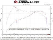 Load image into Gallery viewer, aFe 15-19 MINI Cooper S (F55/F56) L4 2.0L(t) B46 Momentum GT Cold Air Intake System w/ Pro 5R Filter - GTR Auto