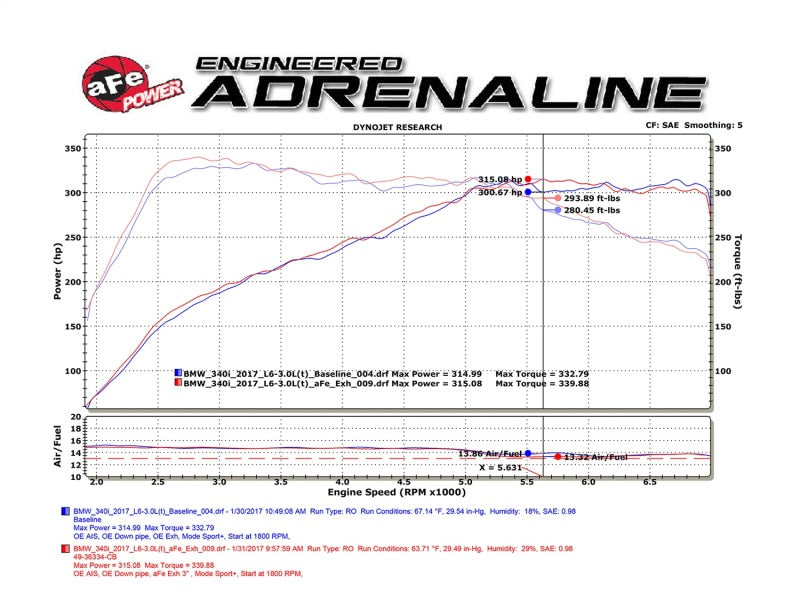 aFe MACHForce XP Exhausts Cat-Back SS 16-17 BMW 340i/iX 440i/iX (F3X) L6-3.0L (B58) w/Black Tips - GTR Auto