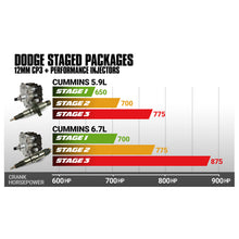 Load image into Gallery viewer, BD Diesel5.9L Cummins Stage 2 Performance CR Pump &amp; Injectors Package - Dodge 2004.5-2007