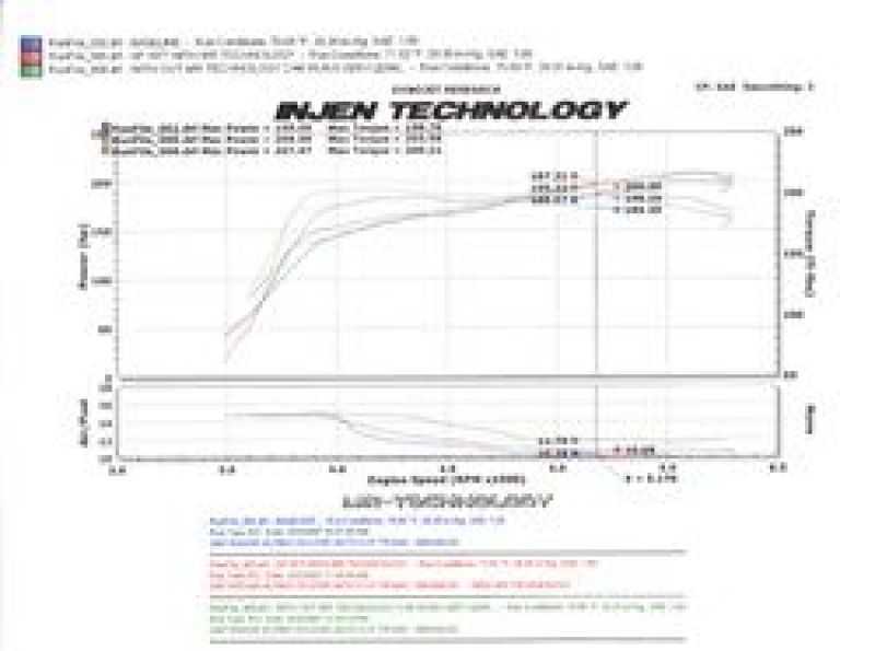 Injen 07-09 Altima 3.5L V6 Coupe & Sedan w/ Heat Shield Black Short Ram Intake - GTR Auto