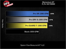 Load image into Gallery viewer, aFe POWER Momentum HD Cold Air Intake System w/ Pro 5R Media 2021+ Ford Bronco 2.3L (t) - GTR Auto
