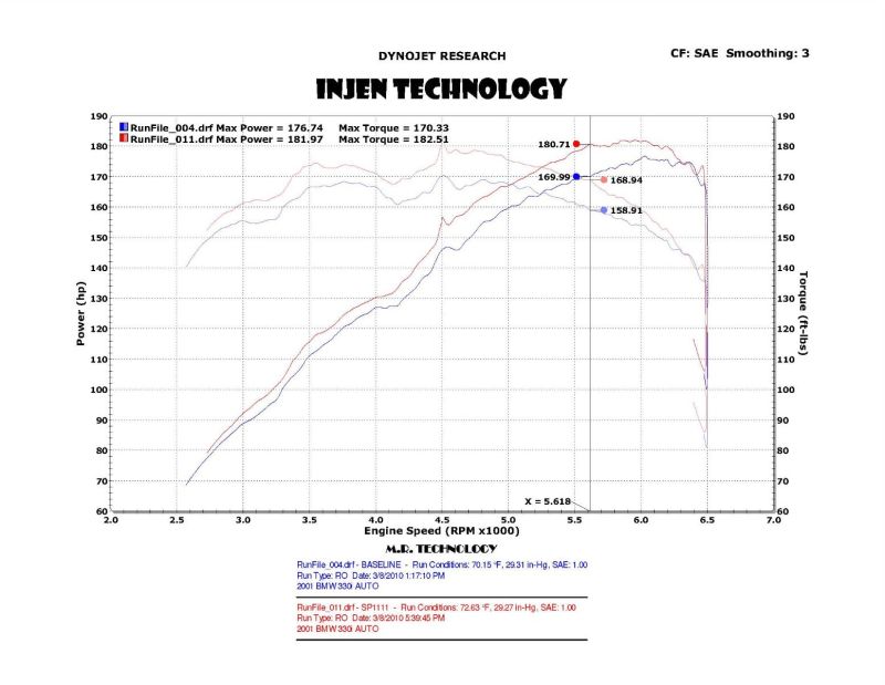 Injen 01-06 BMW 330i E46 3.0L (M54) L-6 Wrinkle Black Short Ram Intake w/ Enc Heat Shield & Adapter - GTR Auto