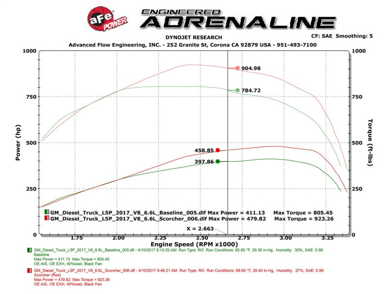 aFe Scorcher HD Module 2017 GM Diesel Trucks V8 - 6.6L - GTR Auto