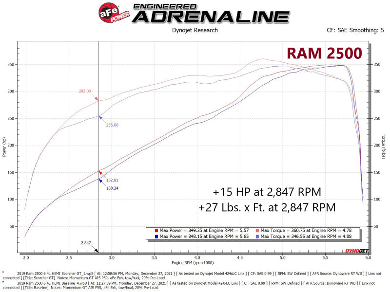 aFe RAM 2500/3500 19-22 V8-6.4L SCORCHER GT Power Module - GTR Auto