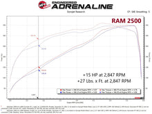 Load image into Gallery viewer, aFe RAM 2500/3500 19-22 V8-6.4L SCORCHER GT Power Module - GTR Auto
