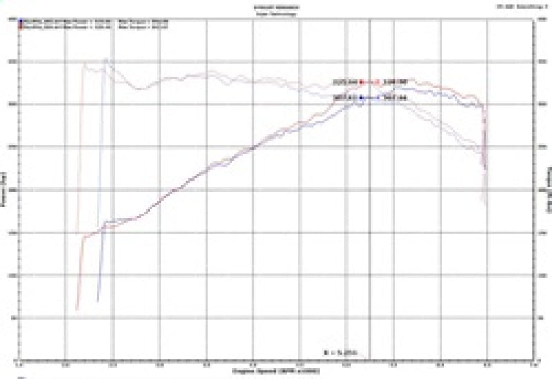 Injen 18-19 Audi S4/S5 (B9) 3.0L Turbo Wrinkle Red Short Ram Intake - GTR Auto