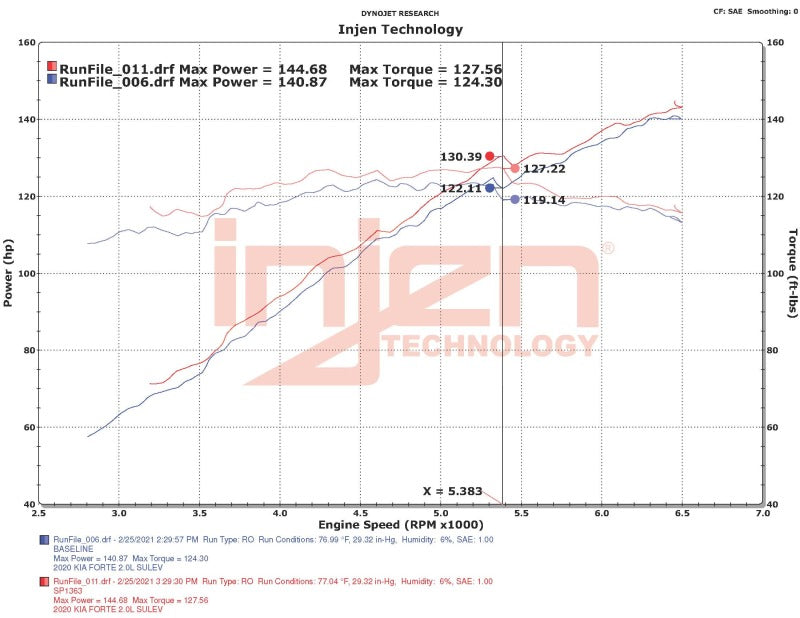 Injen 18-20 Kia Forte 2.0L (L4) Polished Cold Air Intake - GTR Auto