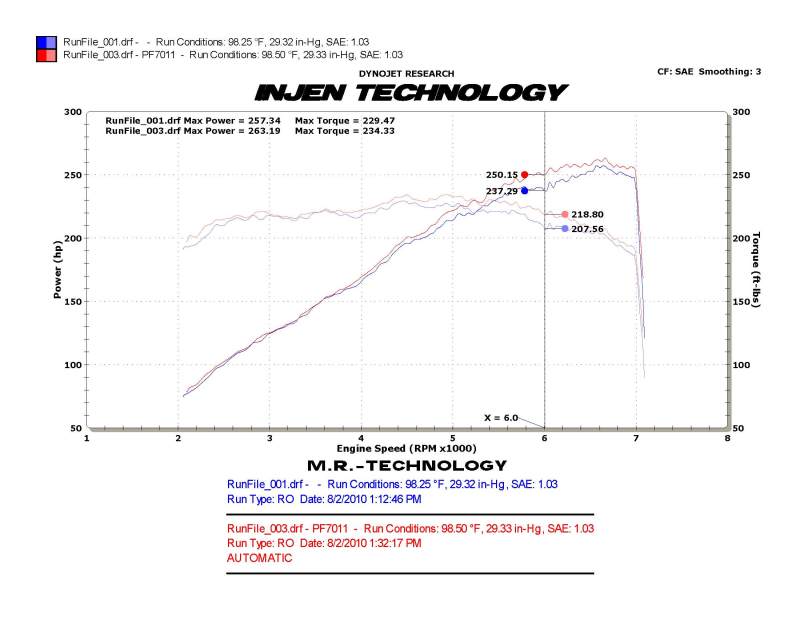 Injen 10 Camaro 3.6L V6 Polished Power-Flow Short Ram Air Intake System - GTR Auto