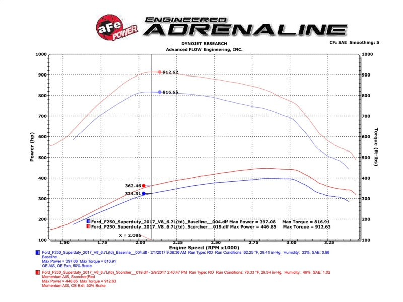 aFe Scorcher Module HD 2017 Ford Diesel Trucks V8-6.7L (td) - GTR Auto