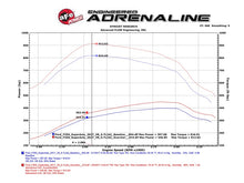 Load image into Gallery viewer, aFe Scorcher Module HD 2017 Ford Diesel Trucks V8-6.7L (td) - GTR Auto