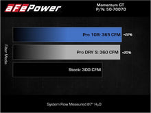 Load image into Gallery viewer, aFe Momentum HD Pro 10R Cold Air Intake System 20-21 RAM 1500 3.0L V6 (td) - GTR Auto