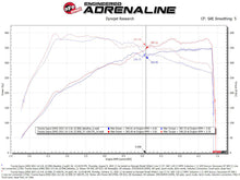 Load image into Gallery viewer, aFe 20-21 BMW Z4 M40i (G29) L6-3.0L (t) B58 Track Series Intake System w/ Pro 5R Filter - GTR Auto