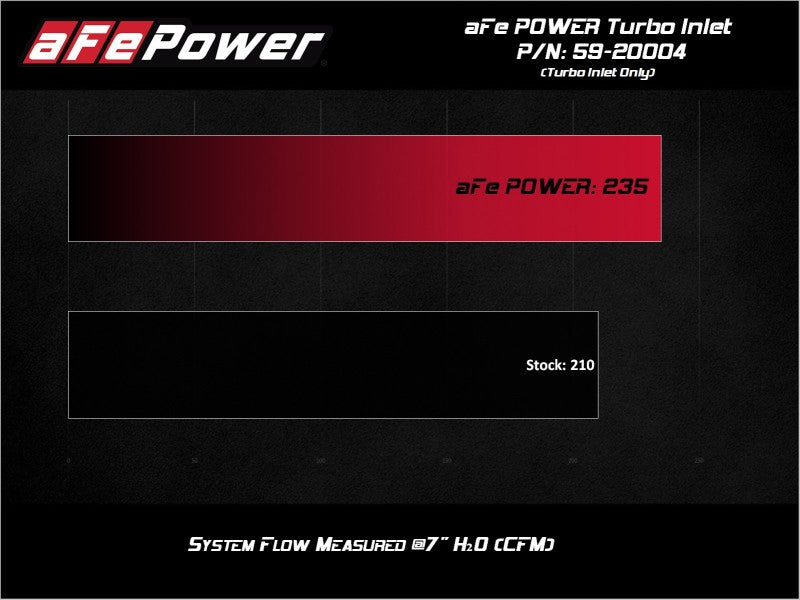 aFe 15-21 VW GTI L4-2.0L (t) Turbo Inlet Tube - GTR Auto