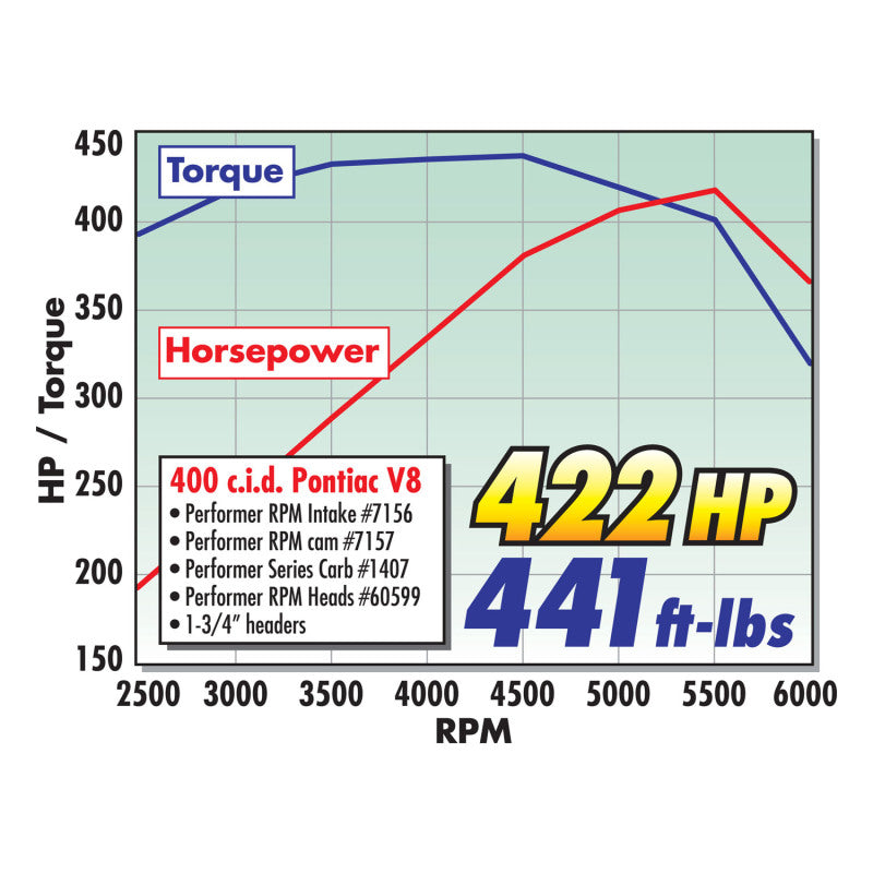 Edelbrock Single Perf Pontiac 72cc Head Comp - GTR Auto