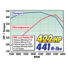 Load image into Gallery viewer, Edelbrock Single Perf Pontiac 72cc Head Comp - GTR Auto