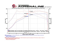 Load image into Gallery viewer, aFe Scorcher Module 15-17 BMW M3/M4 (F80/82/83) L6 3.0L S55 - GTR Auto