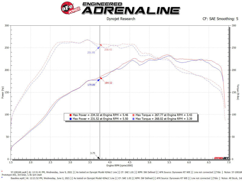 aFe 15-19 VW Golf R (MKVII) L4-2.0L (t) Track Series Carbon Fiber Intake System w/ Pro 5R Filter - GTR Auto