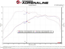 Load image into Gallery viewer, aFe 15-19 VW Golf R (MKVII) L4-2.0L (t) Track Series Carbon Fiber Intake System w/ Pro 5R Filter - GTR Auto