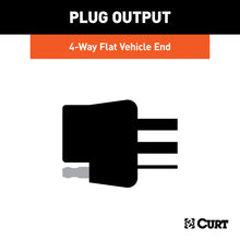 Load image into Gallery viewer, Curt 14-19 Dodge Durango Custom Wiring Harness (4-Way Flat Output)