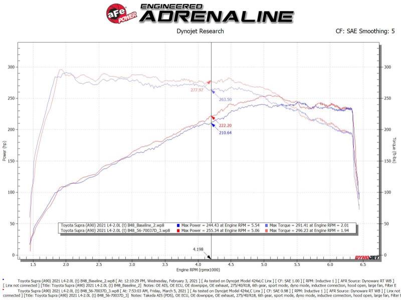 aFe Takeda Momentum Pro Dry S Cold Air Intake System 2021 Toyota Supra L4 2.0L Turbo - GTR Auto
