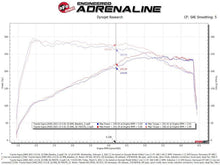 Load image into Gallery viewer, aFe Takeda Momentum Pro Dry S Cold Air Intake System 2021 Toyota Supra L4 2.0L Turbo - GTR Auto