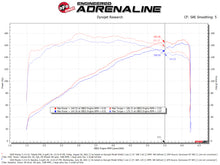 Load image into Gallery viewer, aFe Takeda Momentum Cold Air Intake System w/ Pro 5R Filter Mazda 3 19-21 L4-2.5L - GTR Auto