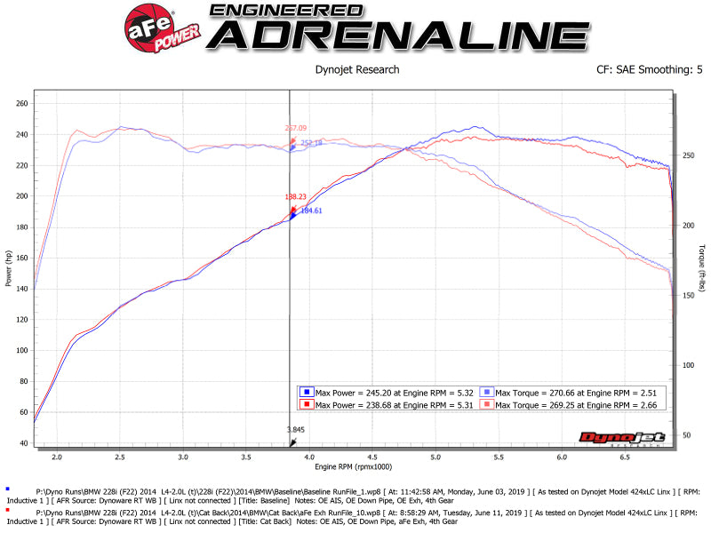 aFe MACH Force-Xp 2-1/2in 304SS Cat Back Exh w/Polished Tips 14-16 BMW 228i (F22/23) L4-2.0L (t) N20 - GTR Auto