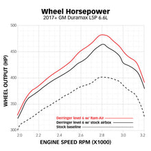 Load image into Gallery viewer, Banks Power 17-19 Chevy/GMC 2500 L5P 6.6L Ram-Air Intake System - GTR Auto