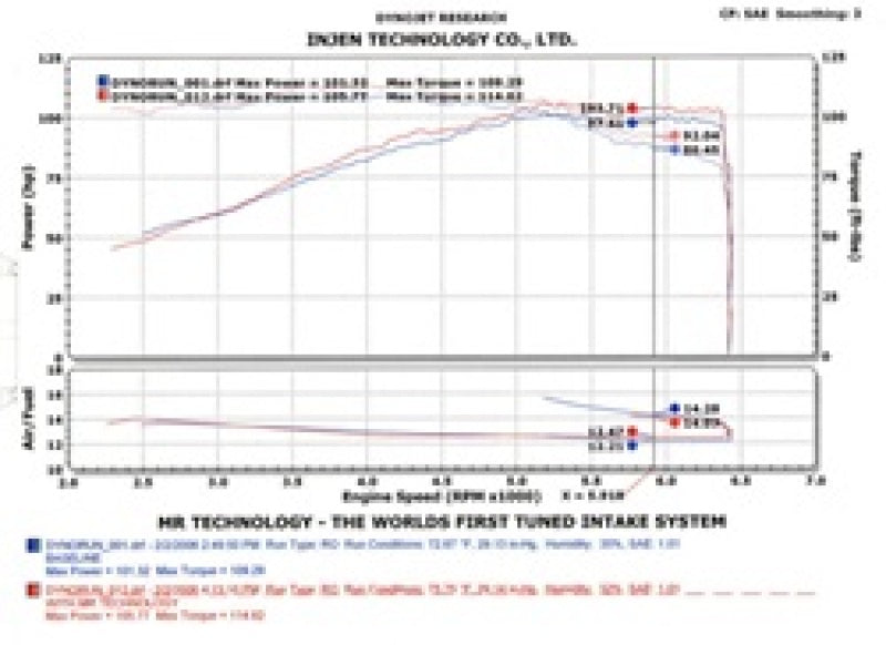 Injen 2002-2006 Sentra 1.8L 4 Cyl. Black Cold Air Intake - GTR Auto