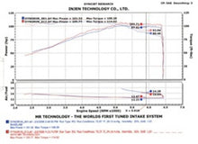 Load image into Gallery viewer, Injen 2002-2006 Sentra 1.8L 4 Cyl. Polished Cold Air Intake - GTR Auto