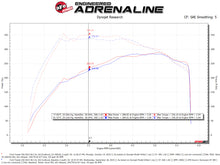 Load image into Gallery viewer, aFe QUANTUM Cold Air Intake System w/ Pro-Dry S Media 15-19 Ford Transit V6-3.5L (tt) - GTR Auto