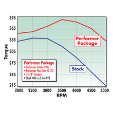 Load image into Gallery viewer, Edelbrock Performer 400 w/ O EGR Manifold