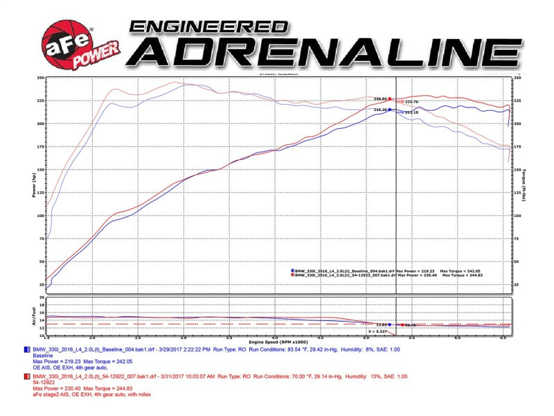aFe MagnumFORCE Intake Stage-2 Pro DRY S 2017 BMW 330i (F3x) L4-2.0L (t) B48 - GTR Auto
