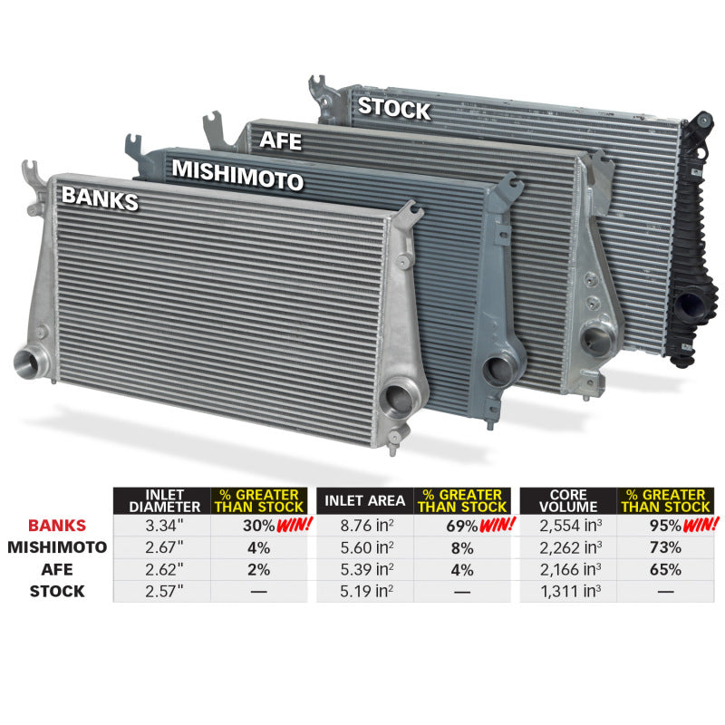 Banks Power 11-16 Chevy/GMC 6.6L Duramax Techni-Cooler System w/ Boost Tubes - GTR Auto
