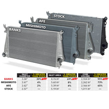 Load image into Gallery viewer, Banks Power 11-16 Chevy/GMC 6.6L Duramax Techni-Cooler System w/ Boost Tubes - GTR Auto