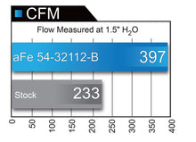 Load image into Gallery viewer, aFe MagnumFORCE Intakes Stage-2 PDS AIS 12-14 Ford F-150 EcoBoost V6 3.5L (tt) - GTR Auto
