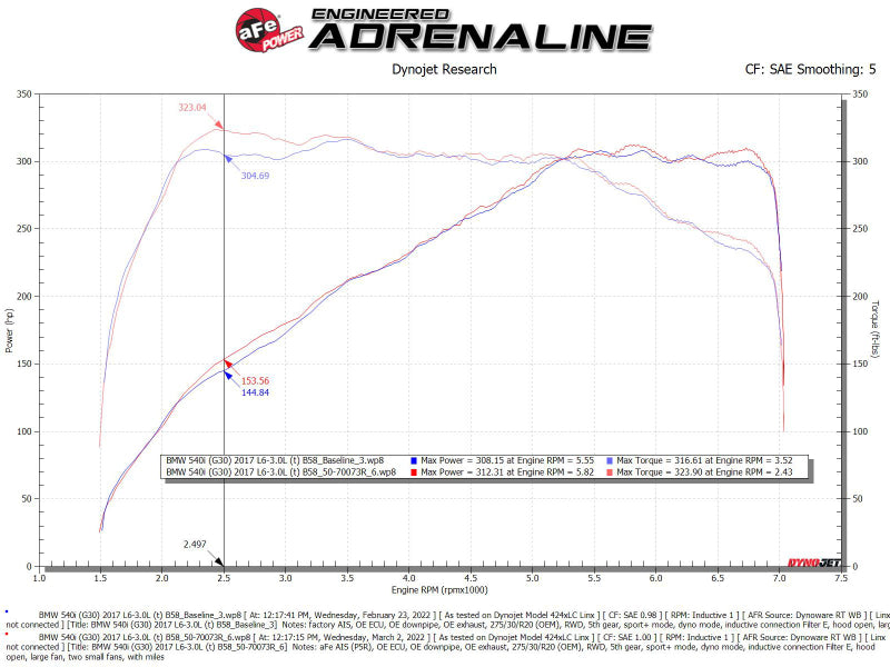 aFe POWER Momentum GT Pro 5R Intake System 17-21 BMW 540i (G30) L6-3.0L (t) B58 - GTR Auto