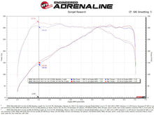 Load image into Gallery viewer, aFe POWER Momentum GT Pro 5R Intake System 17-21 BMW 540i (G30) L6-3.0L (t) B58 - GTR Auto