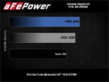 Load image into Gallery viewer, aFe Takeda Rapid Induction Cold Air Intake System w/ Pro 5R Mazda MX-5 Miata (ND) 16-19 L4-2.0L - GTR Auto