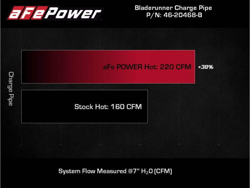 aFe BladeRunner 2 1/2in Intercooler Hot Side Charge Pipe 18-21 Jeep Wrangler JL L4-2.0L (t) - Black - GTR Auto