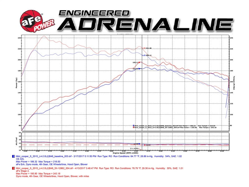 aFe Power Magnum Force Stage-2 Pro 5R Cold Air Intake System 15-17 Mini Cooper S F55/F56 L4 2.0(T) - GTR Auto