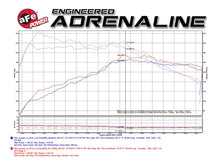 Load image into Gallery viewer, aFe Power Magnum Force Stage-2 Pro 5R Cold Air Intake System 15-17 Mini Cooper S F55/F56 L4 2.0(T) - GTR Auto