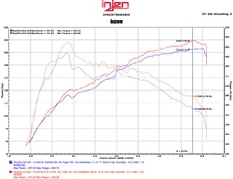 Injen 16-17 Lexus IS200T/RC200T 2.0L Polished Short Ram Air Intake w/ MR Technology - GTR Auto