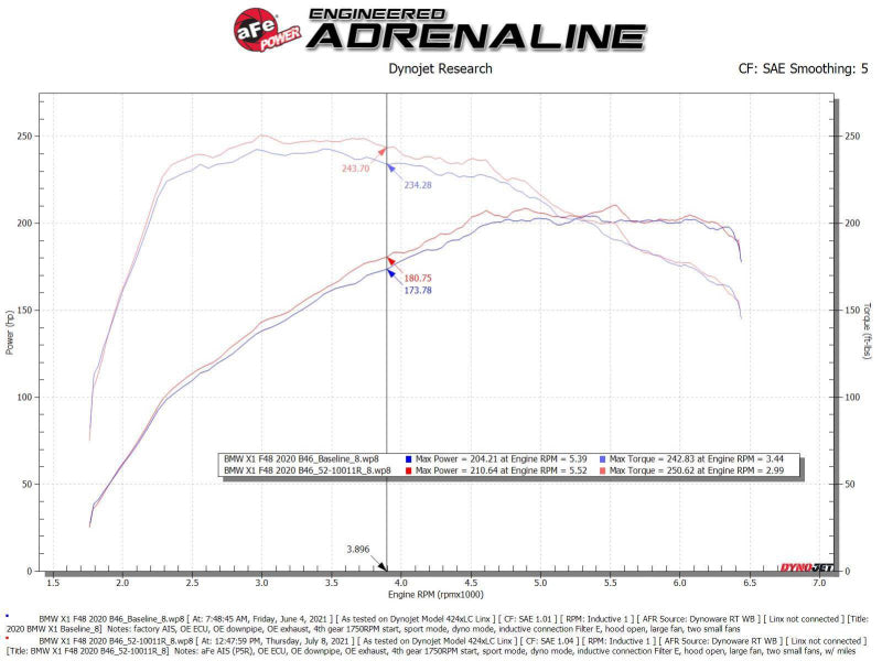 aFe 19-21 Mini Cooper / S / Clubman L3 1.5L (t) MagnumFORCE Intake Stage-2 Pro 5R - GTR Auto