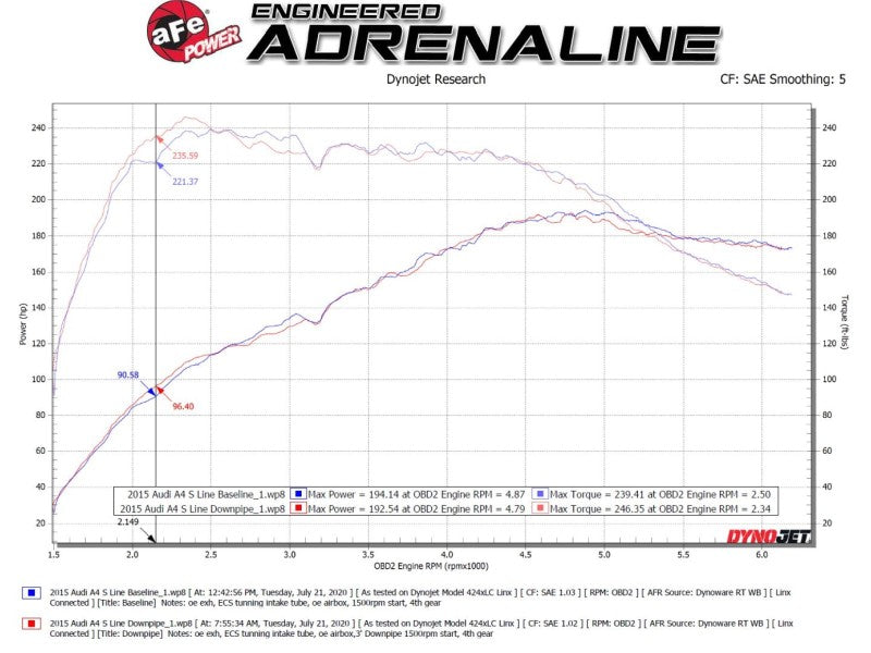 aFe 09-16 Audi A4/A5 (B8) L4-2.0L (t) Twisted Steel 3in. Downpipe - 304 Stainless w/ Cat - GTR Auto