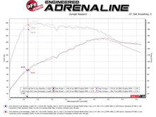 Load image into Gallery viewer, aFe 09-16 Audi A4/A5 (B8) L4-2.0L (t) Twisted Steel 3in. Downpipe - 304 Stainless w/ Cat - GTR Auto