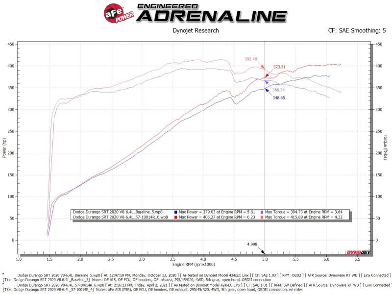 aFe 12-21 Jeep Grand Cherokee 6.4L Track Series Carbon Fiber Cold Air Intake System w/Pro 5R Filter - GTR Auto