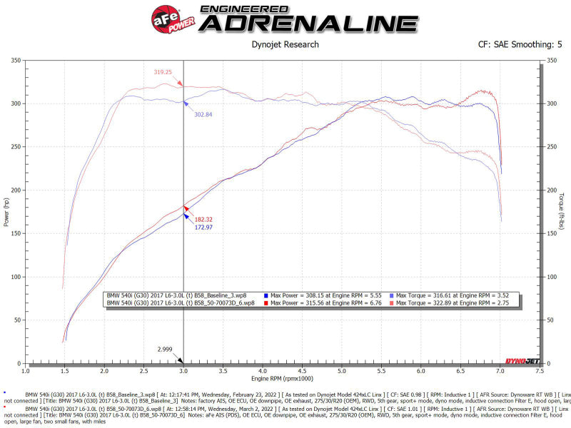 aFe POWER Momentum GT Pro Dry S Intake System 17-21 BMW 540i (G30) L6-3.0L (t) B58 - GTR Auto